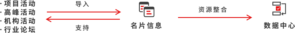 萬全智策機構(gòu)優(yōu)勢
